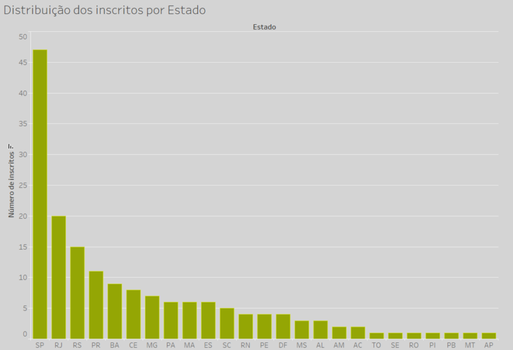 Impactos Positivos 2025 inicia votação popular