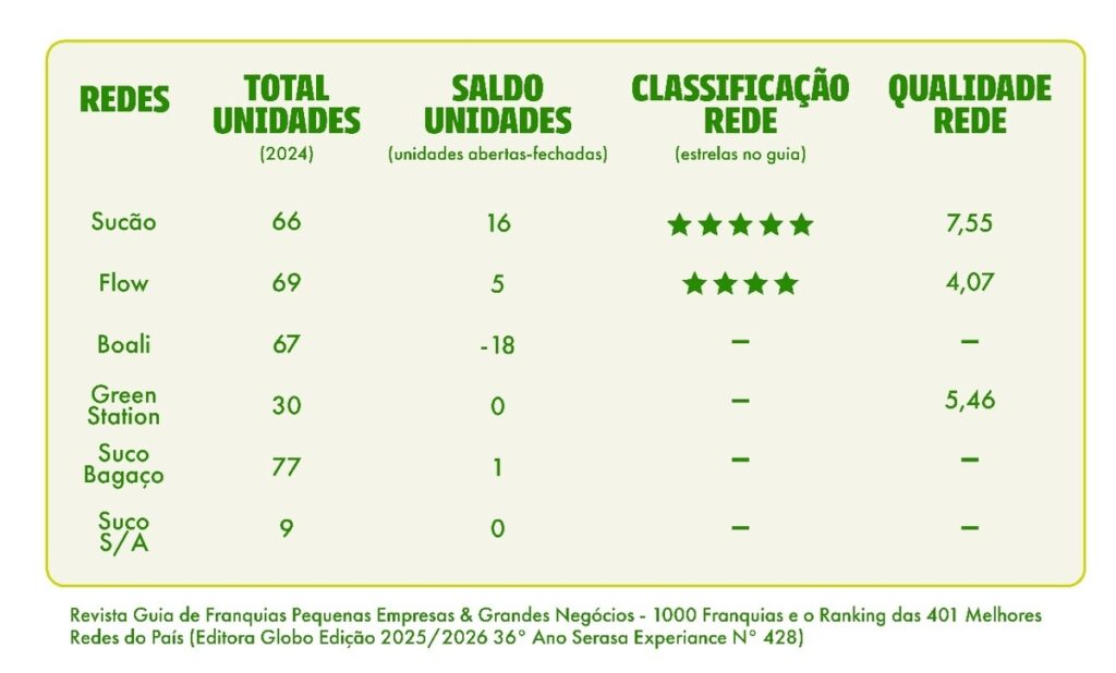 Revista Guia de Franquias PEGN