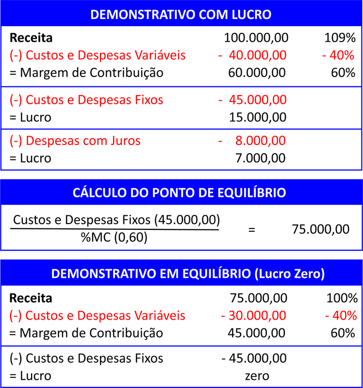 Consórcio minimiza custos financeiros na expansão de negócio