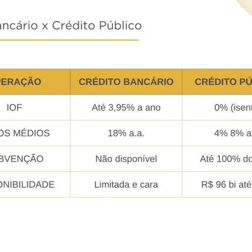IOF sobe, mas governo libera R$ 96 bi para inovação