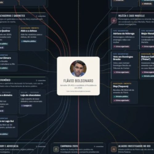 A ladroagem desmascarada: site detalha casos de corrupção e escândalos envolvendo Flávio Bolsonaro
